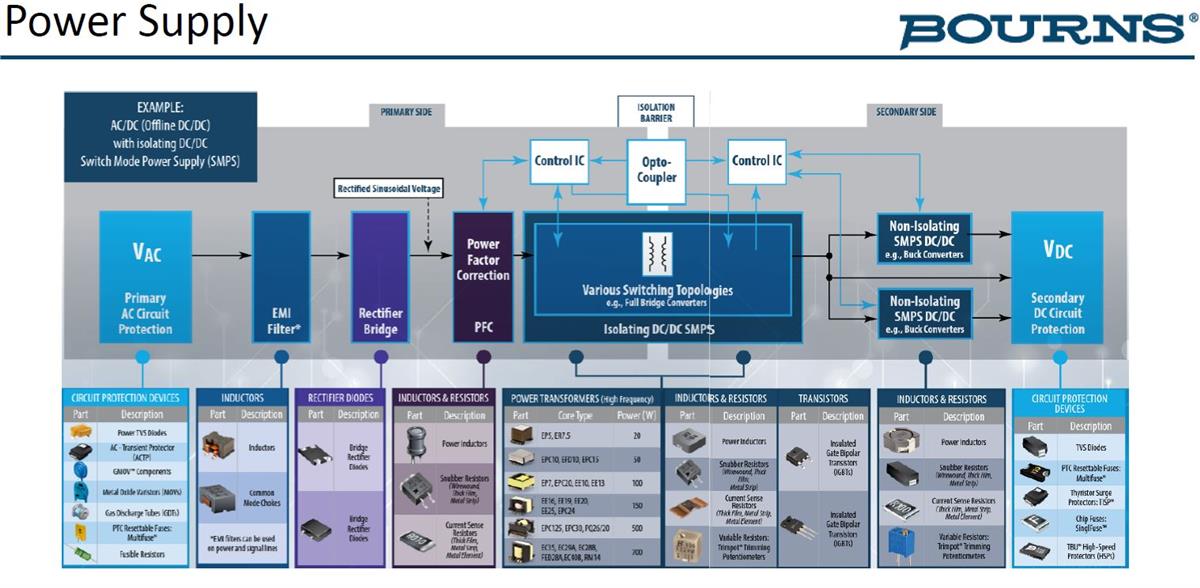 Bourns Alimentation électrique